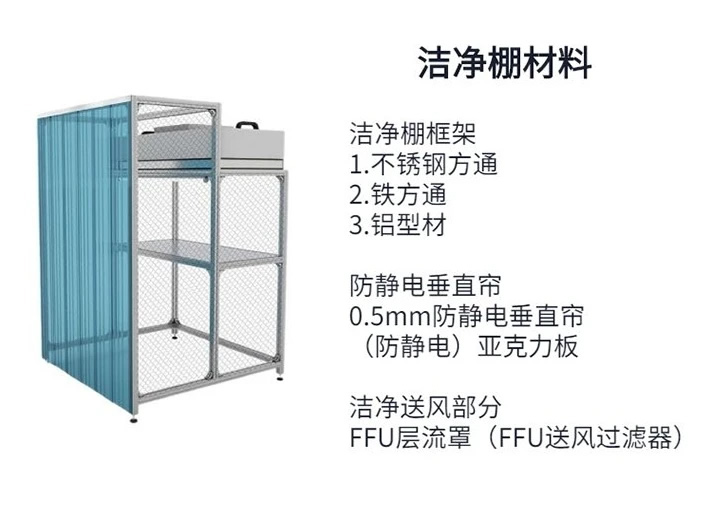 廣東潔凈間